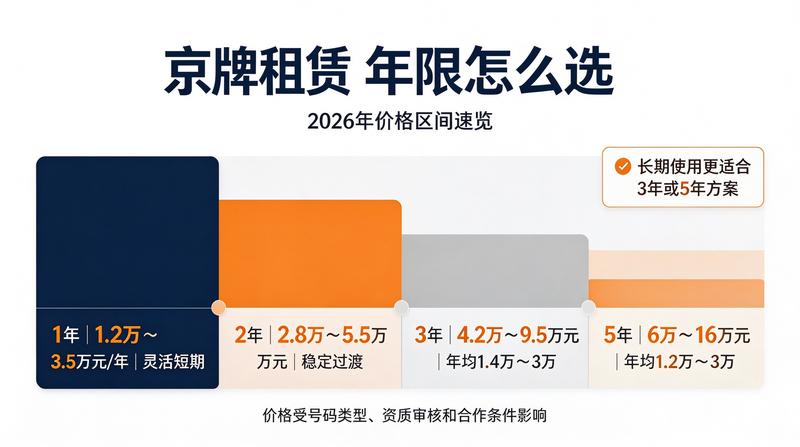 如何选择租赁公司
